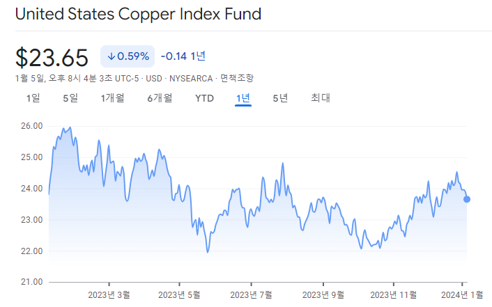 미국 구리 ETF