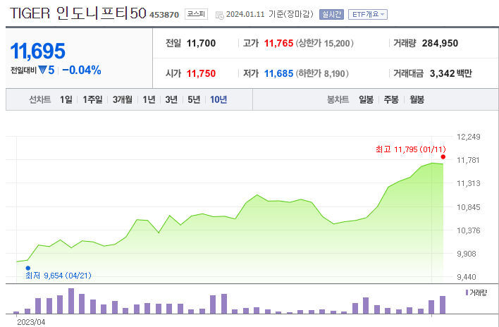 신흥국 ETF