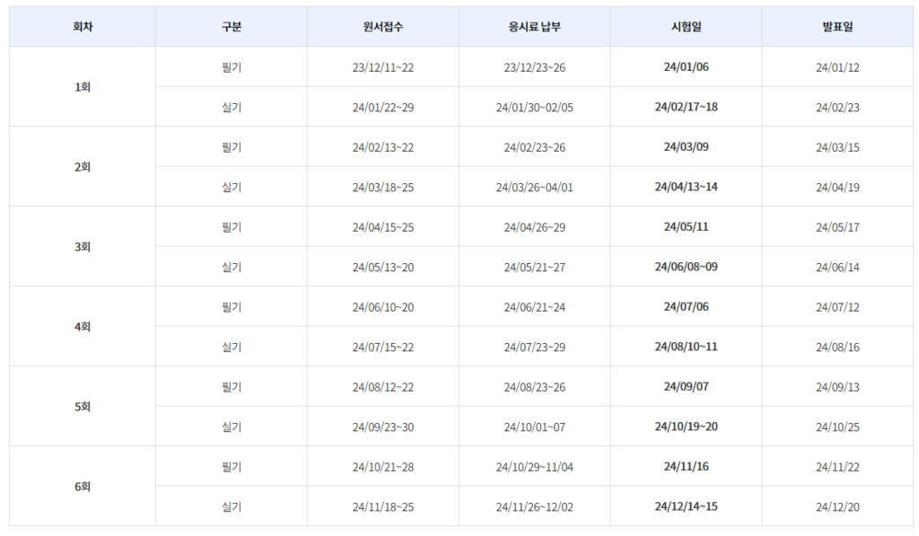 반려견스타일리스트