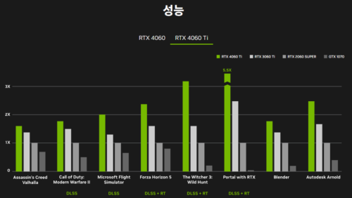 RTX 4060 Ti