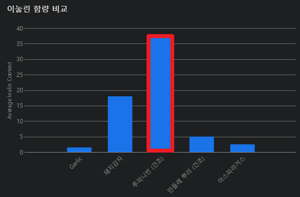 루피니빈 효능