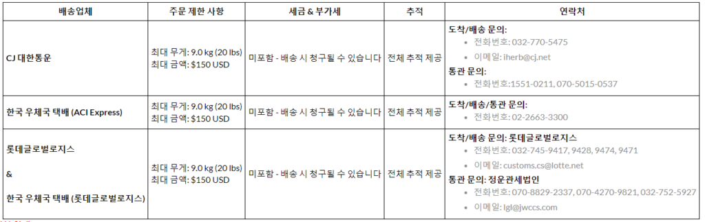 아이허브 8월 할인코드