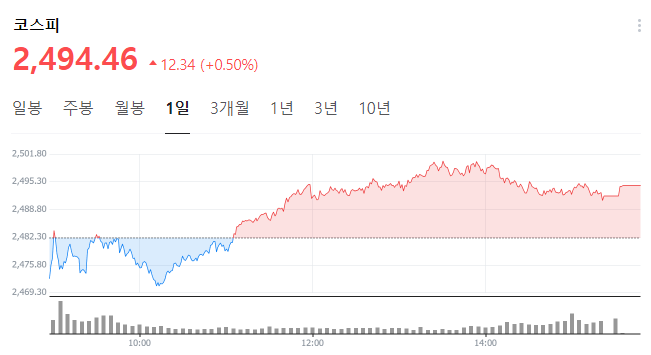 코스피 코스닥 차이