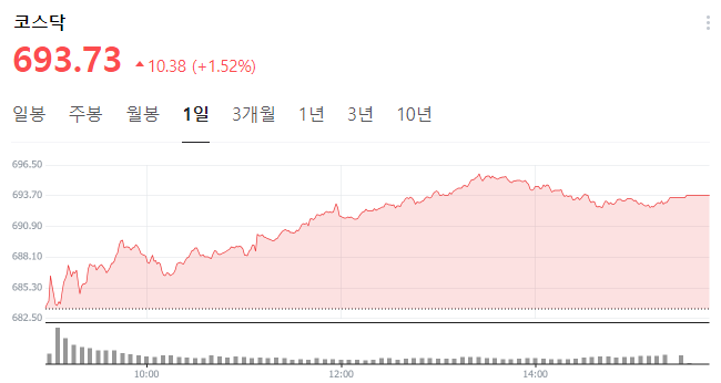 코스피 코스닥 차이