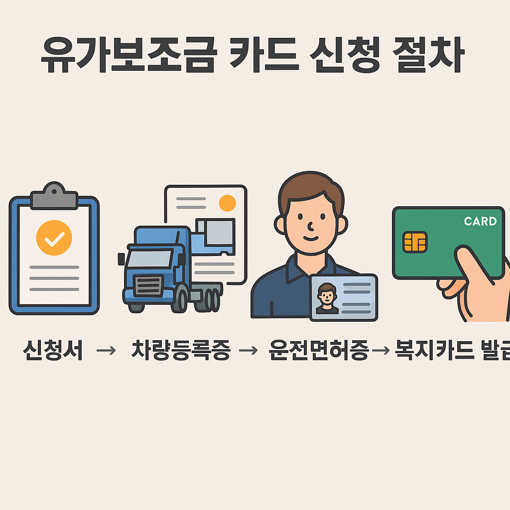 화물차 유가보조금