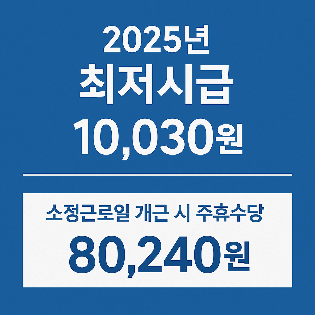 2025년 최저임금
