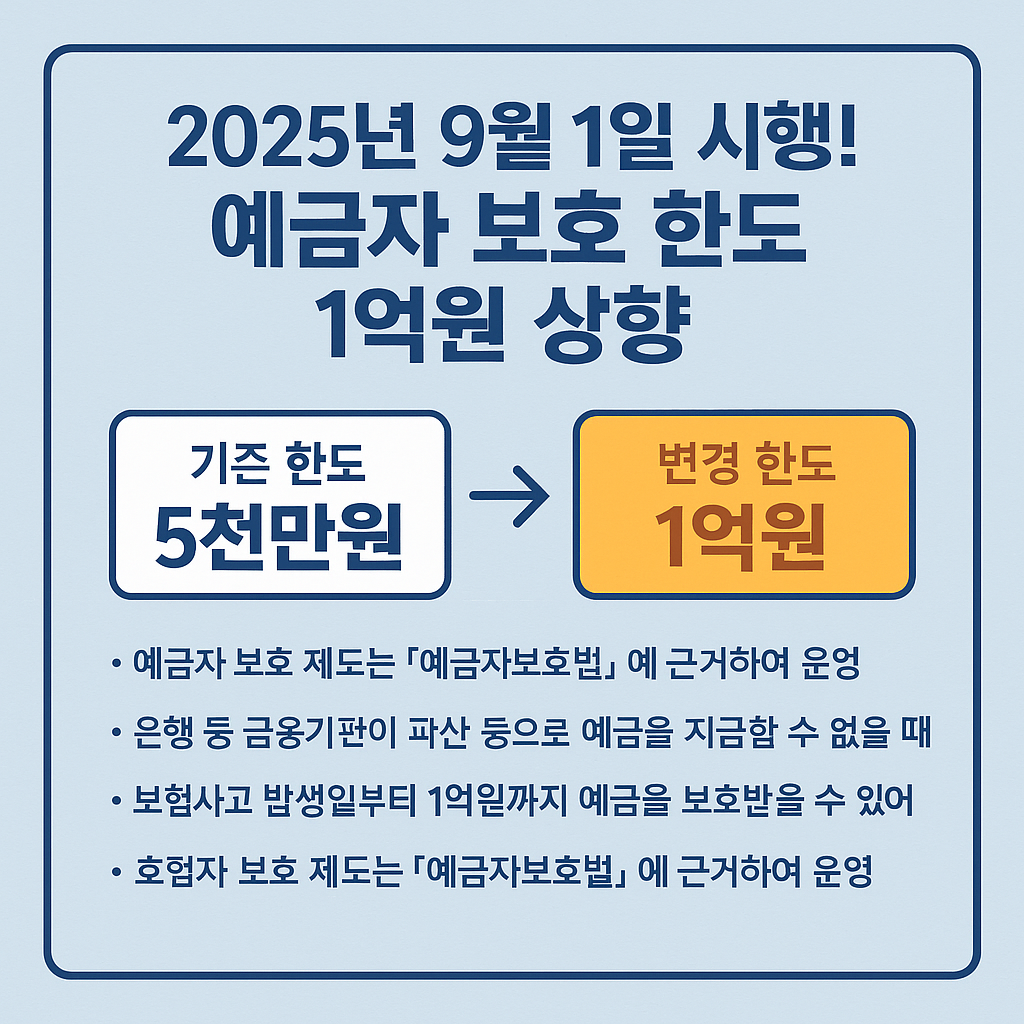 예금자보호 1억 시행일