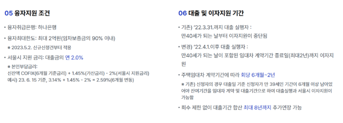 서울시 청년 임차보증금