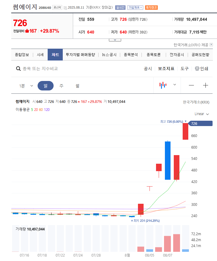 썸에이지 주가