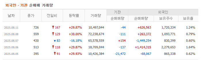 썸에이지 주가