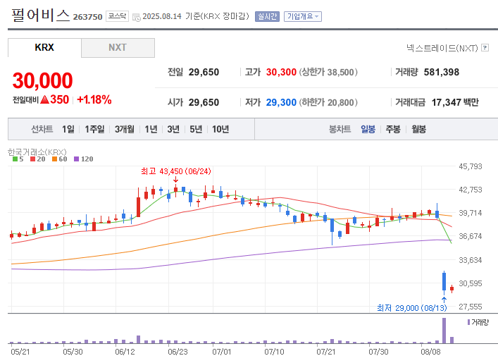 펄어비스 주가 전망