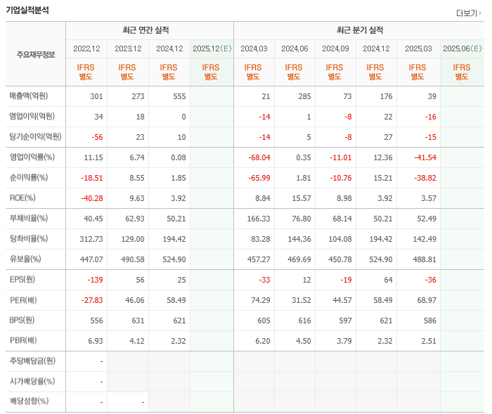 코닉오토메이션 주가