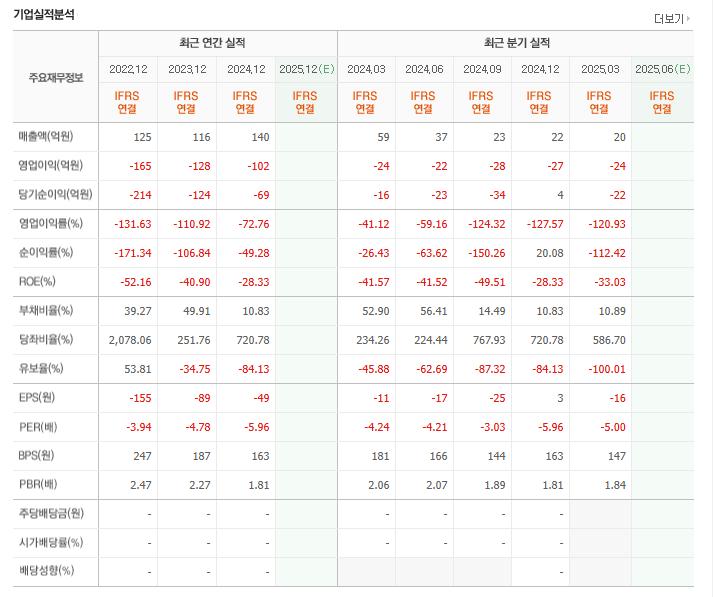 썸에이지 주가