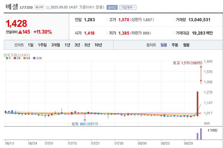 베셀 주가