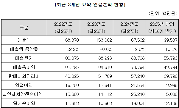 세나테크놀로지 공모주 IPO 주가 전망 알고 가세요!