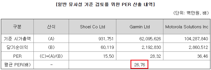 세나테크놀로지 공모주 IPO 주가 전망 알고 가세요!