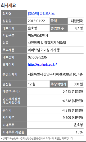 큐리오시스 공모주