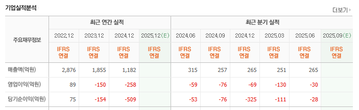 시그네틱스 주가