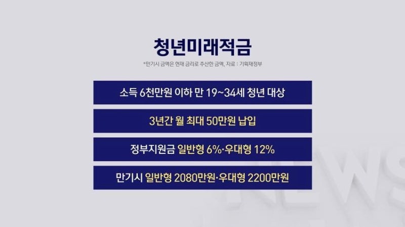 청년미래적금 신청 조건 방법 기간 