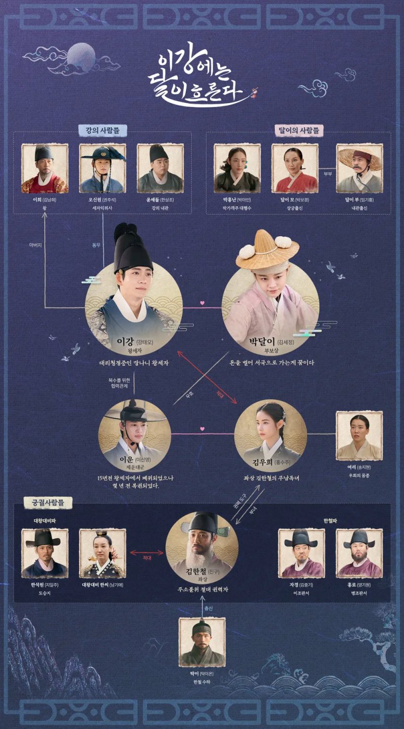 이강에는 달이 흐른다 드라마 편성표 등장인물 줄거리 출연진