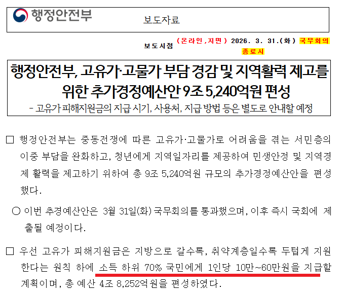 고유가 피해지원금 최대 60만원 소득 하위 70% 기준 얼마나 받을까?