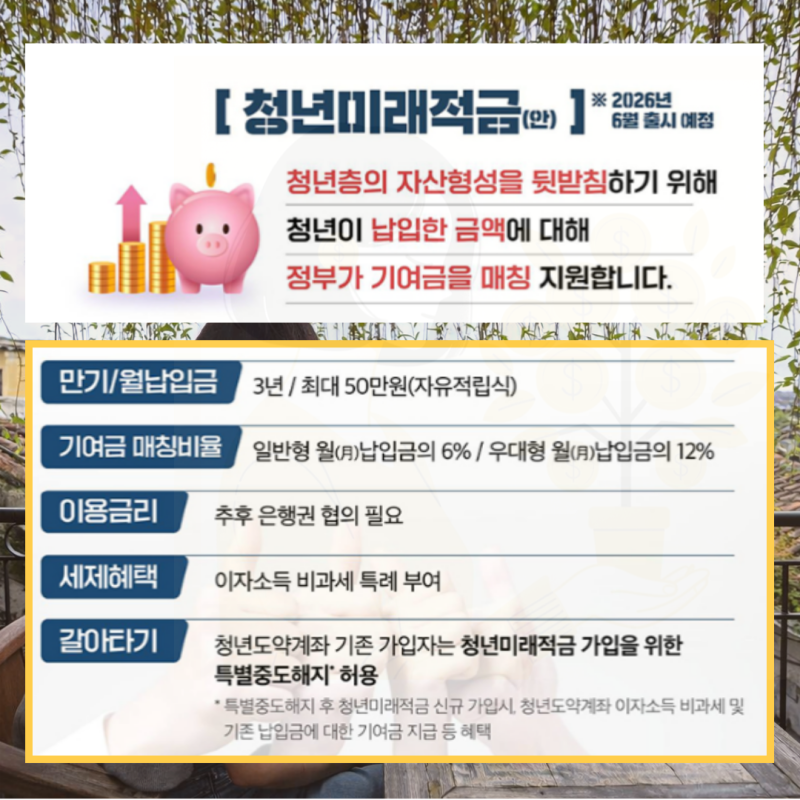 청년미래적금 2026 신청 방법 어떻게 할까?