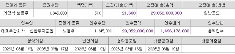 메쥬 공모주 청약 1주 더 받는 꿀팁