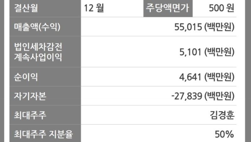 한패스 공모주 청약