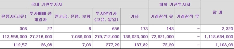 메쥬 공모주 청약 1주 더 받는 꿀팁