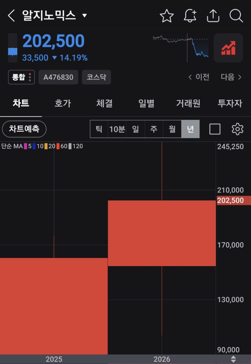알지노믹스 폭락 이유는?
