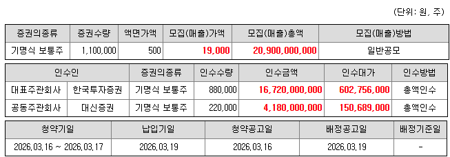 한패스 공모주 청약