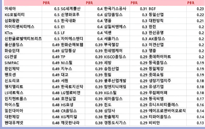 저PBR주는 무엇인가