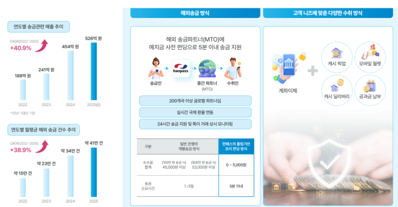 한패스 공모주 청약
