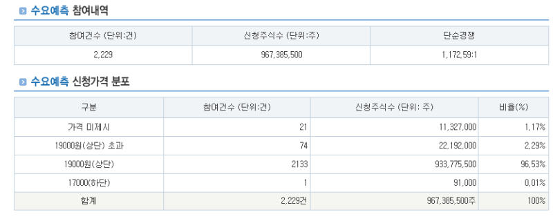 한패스 공모주 청약