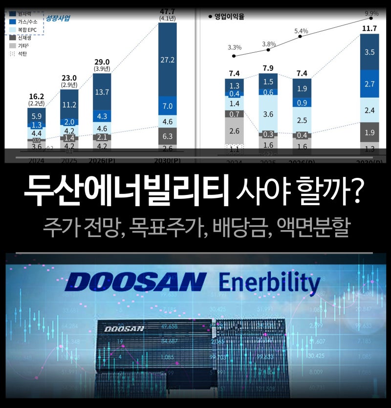 두산에너빌리티 주가 전망, 목표주가 앞으로 어떻게 될까?