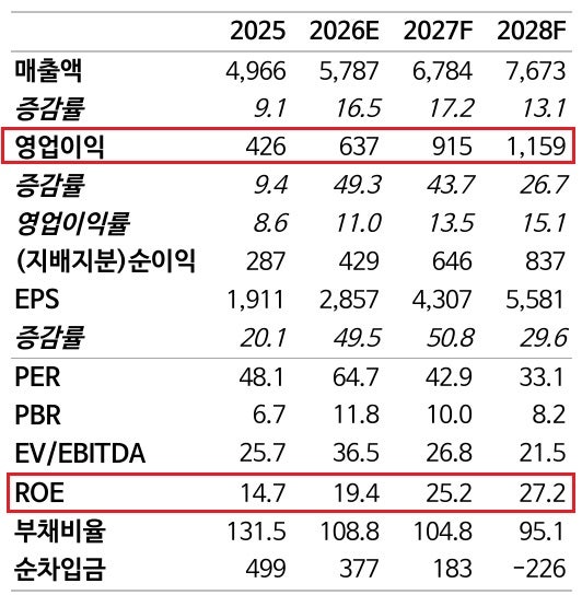 LS ELECTRIC 주가 전망 글로벌 배전 시장 석권?