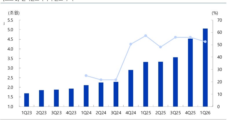 LS ELECTRIC  주가 전망 글로벌 배전 시장 석권?