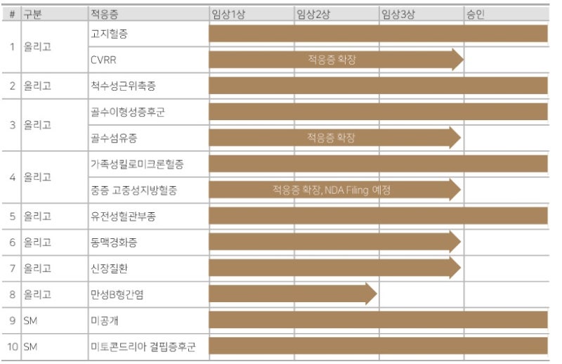 에스티팜 RNA 치료제 시장 전망 어떻게 될까?