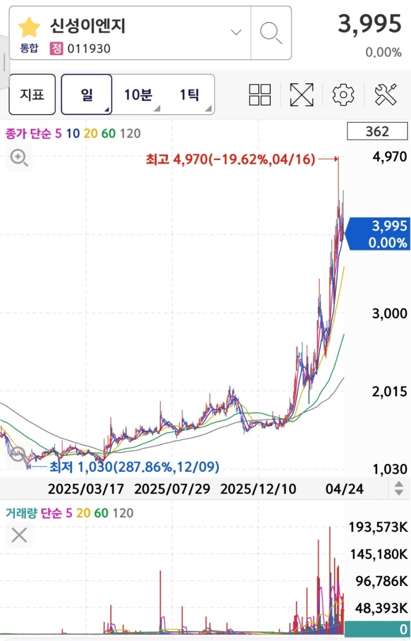 신성이엔지 거래정지 이유? 전망은?