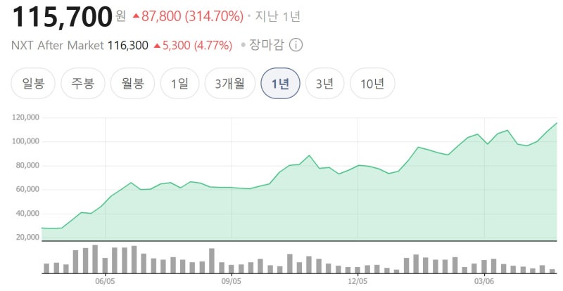 두산에너빌리티 주가 전망, 목표주가 앞으로 어떻게 될까?
