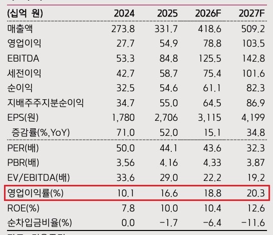 에스티팜 RNA 치료제 시장 전망 어떻게 될까?