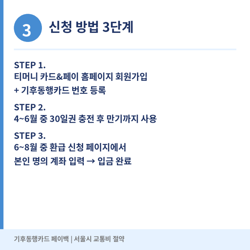 기후동행카드 3만원 환급 신청 서울시 페이백