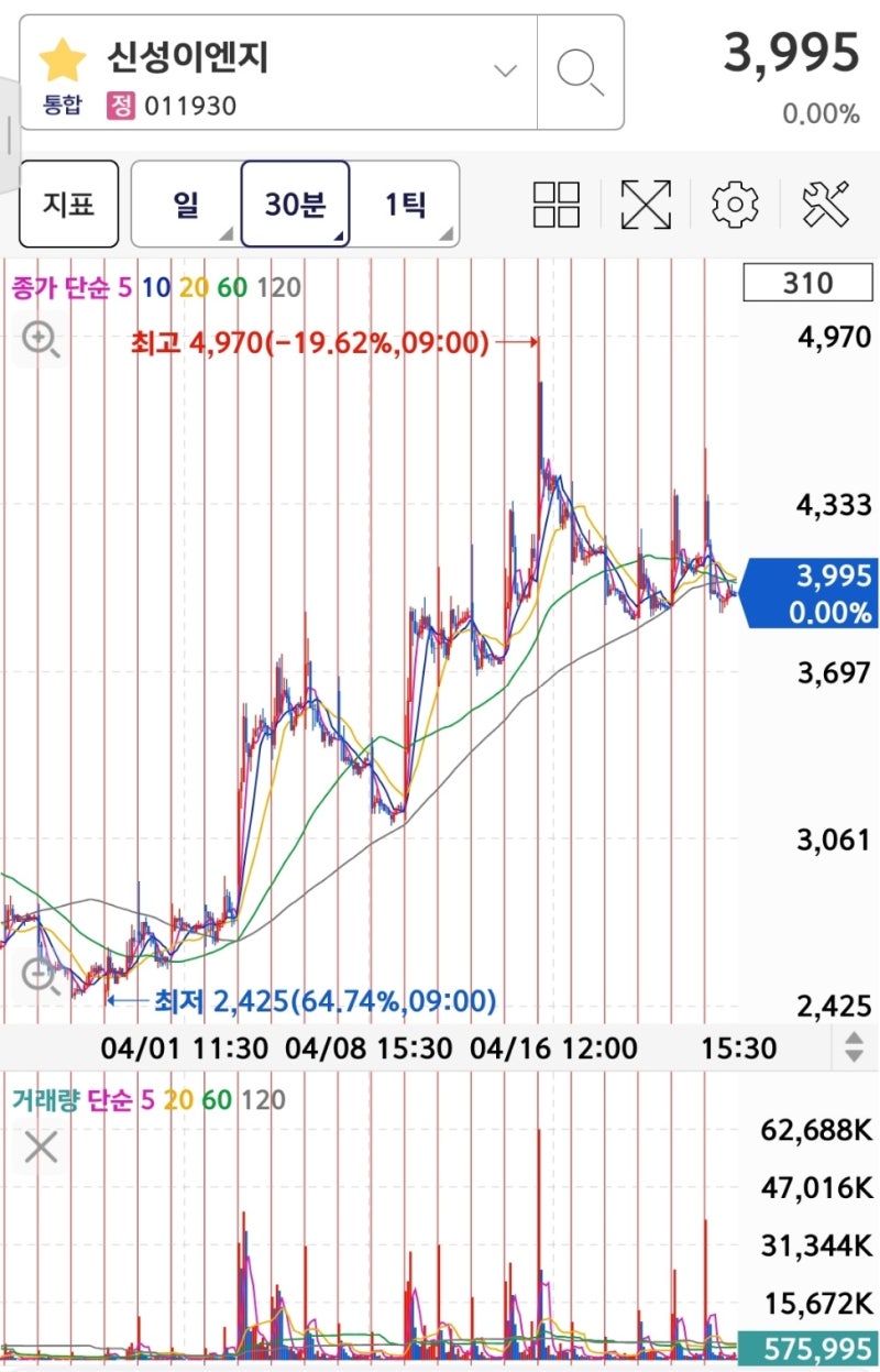 신성이엔지 거래정지 이유? 전망은?