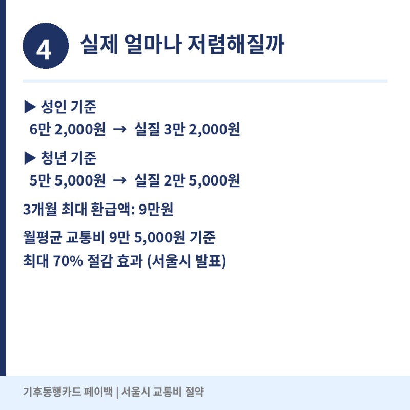 기후동행카드 3만원 환급 신청 서울시 페이백