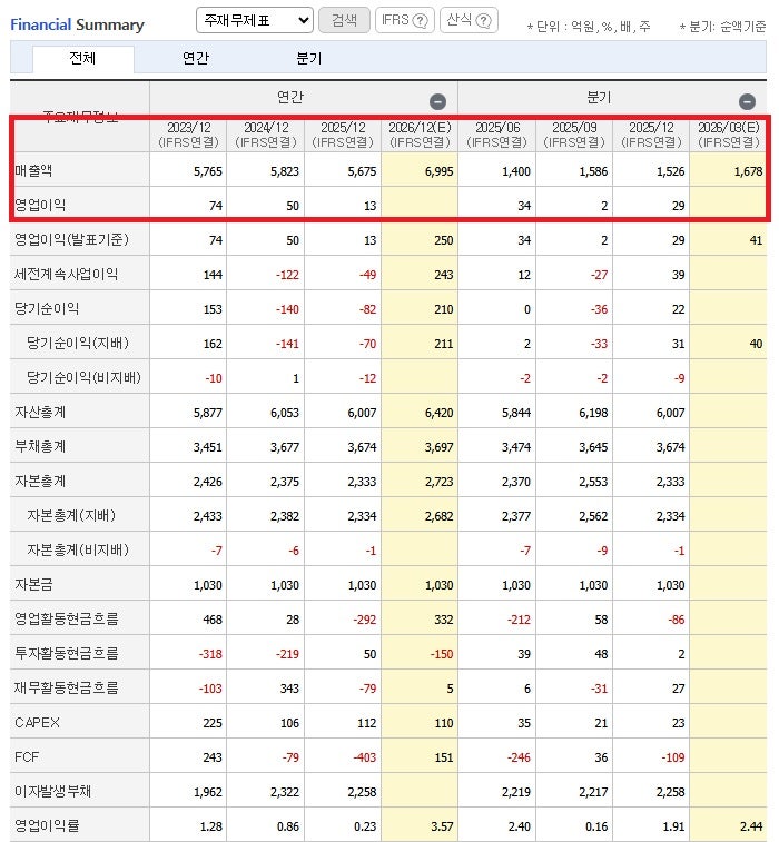 신성이엔지 거래정지 이유? 전망은?