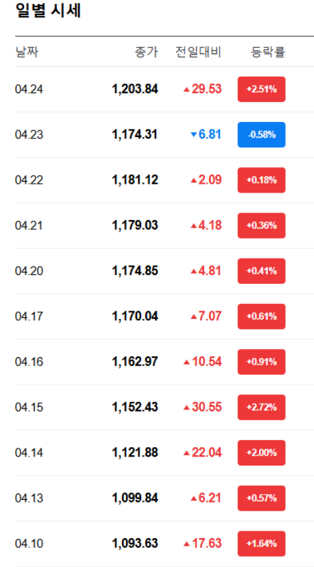 펩트론 3차 반등 앞으로 얼마나 오를까?
