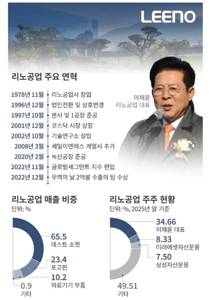 리노공업 폭락이유? 8,600억 원 규모의 블록딜