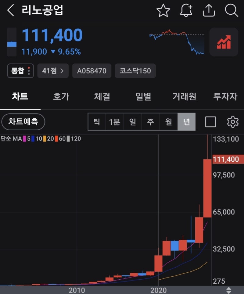 리노공업 폭락이유? 8,600억 원 규모의 블록딜