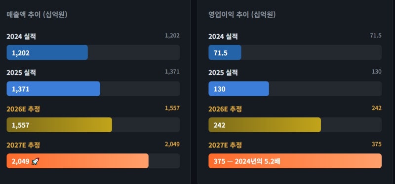 한화엔진 주가 전망 목표 호실적과 발전용 엔진 어떻게 될까?